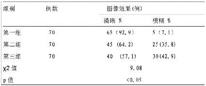 心電監護不同位置電極片效果觀察