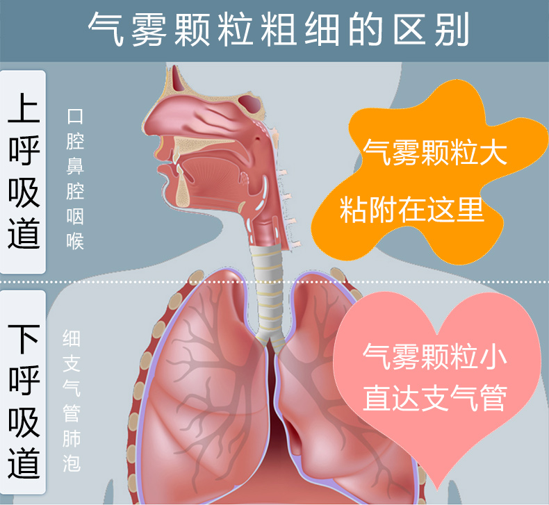 寶寶哮喘咳嗽的霧化器霧化機出霧量越大越好嗎