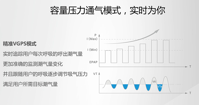 魚躍呼吸機YH825 魚躍YH825  無創(chuàng)呼吸機
