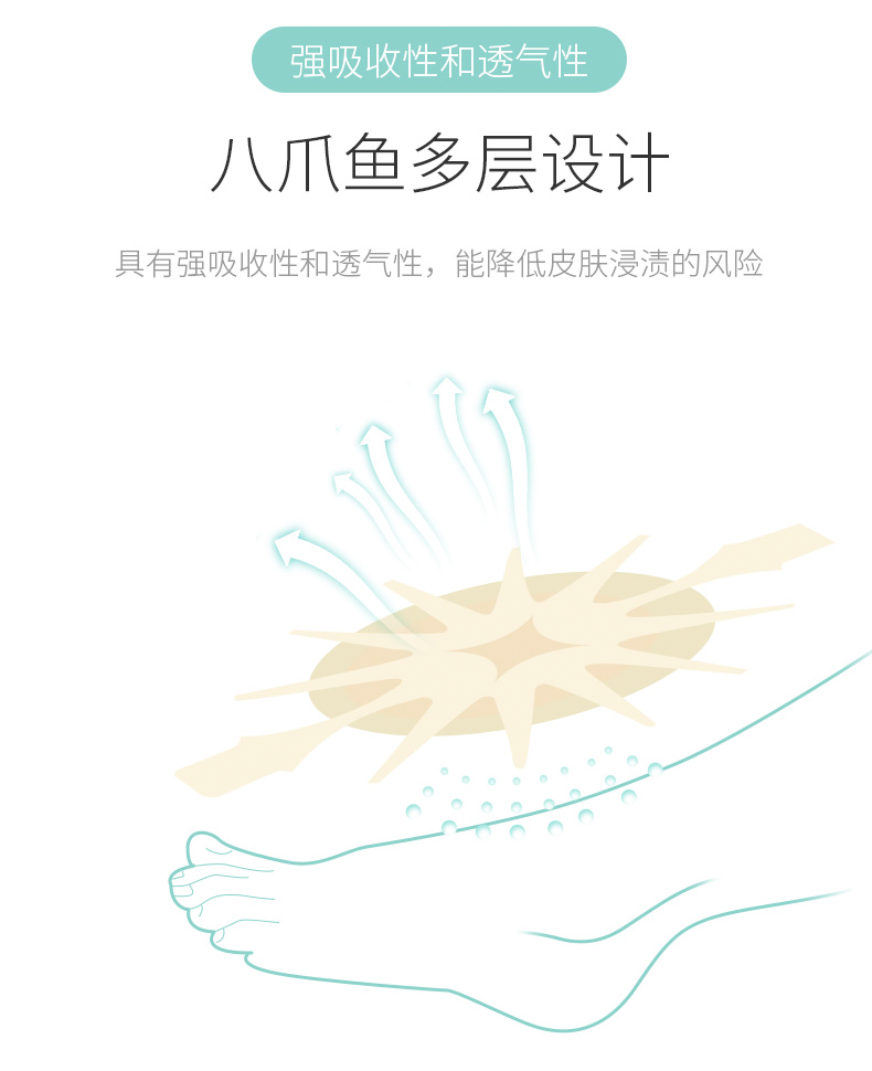 美國(guó)3M 聚酯泡沫敷料 90613 創(chuàng)傷水膠體聚酯泡沫敷料 美國(guó)3M 聚酯泡沫敷料 90613 創(chuàng)傷水膠體聚酯泡沫敷料
